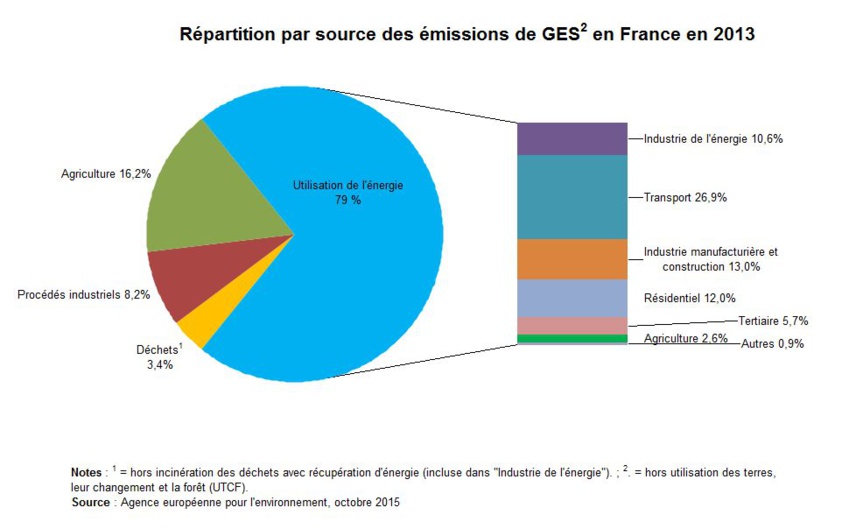 Stop au bourrage de crâne : Le mode de vie végan n’est ni écologique, ni éthique !