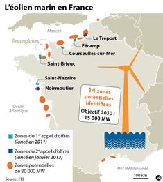 Non à la mainmise des industriels de l'éolien sur le littoral français !