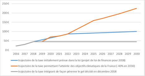 Gaël Callonnec et al. 2019 La contribution climat-solidarité, Fiche technique, ADME