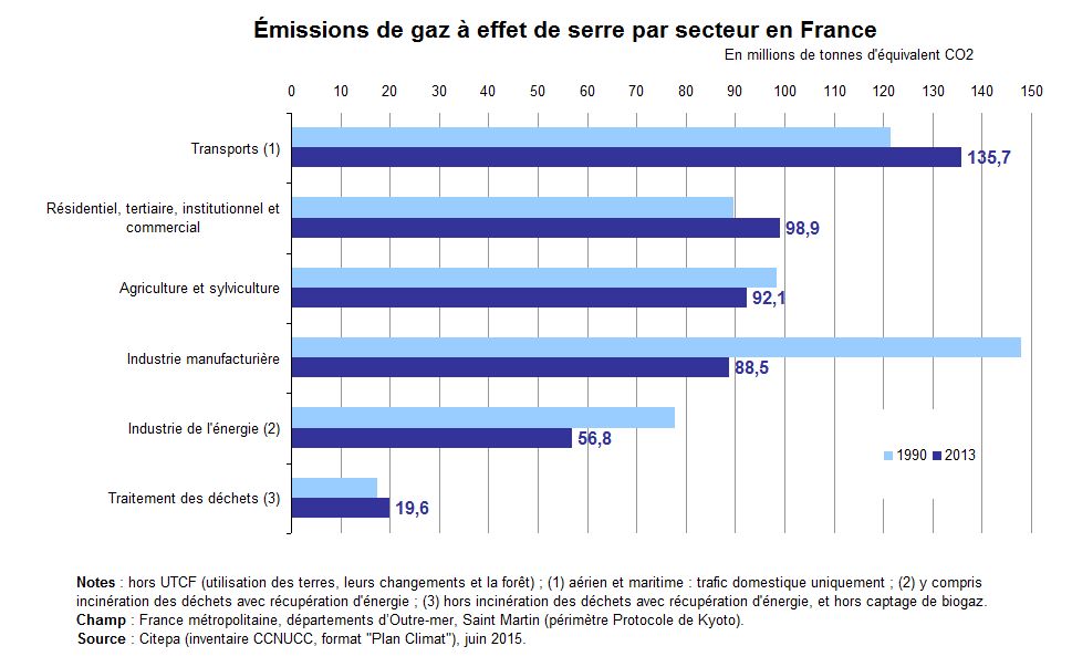 Stop au bourrage de crâne : Le mode de vie végan n’est ni écologique, ni éthique !