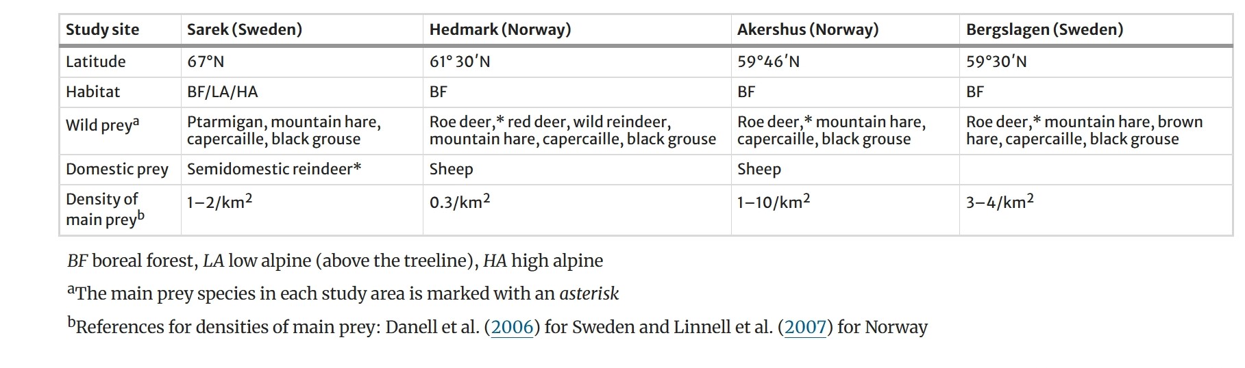But what is this obsession with wanting wolves and lynxes everywhere in Europe? But what is this obsession with wanting wolves and lynxes everywhere in Europe?
